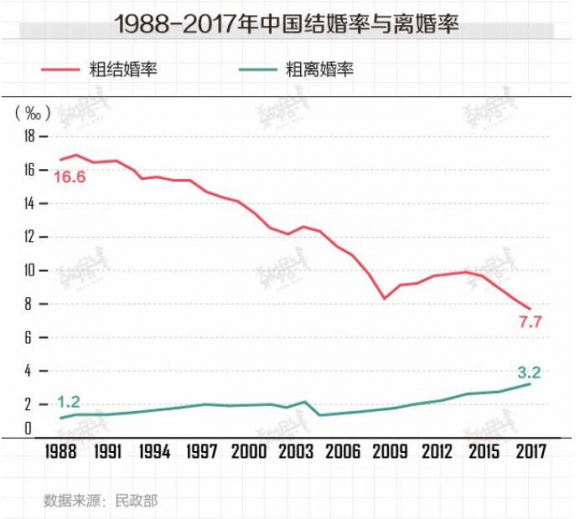 丁克与人口增长_第一节 人口的数量变化 教学设计(2)