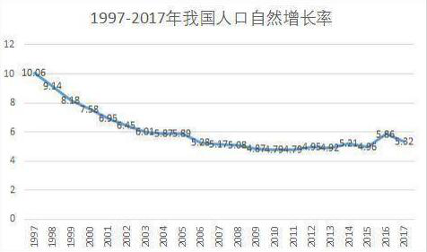 丁克与人口增长_第一节 人口的数量变化 教学设计(2)