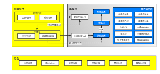 即构电商直播小程序插件助力商家"线上突围"