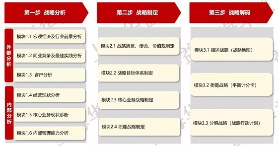 农商银行该如何制定战略规划?