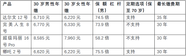 2026年9月成人重疾险性价比之王：四款主流产品横评，普通家庭顶梁柱怎么买最划算？