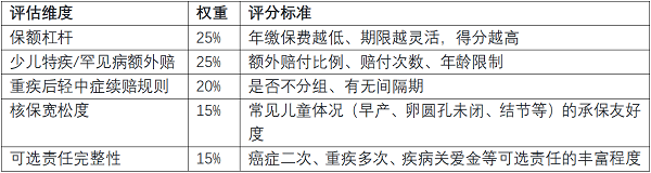 2026年9月少儿重疾险性价比深度测评：普通家庭哪款核保最友好、保障最全面？