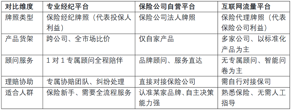 2026年首次投保必读：正规渠道三步走，避免“踩坑”