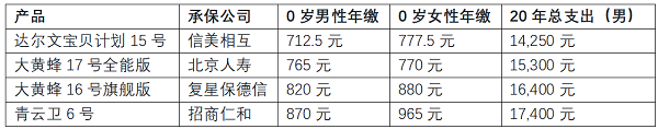 2026年性价比之王？5大维度权威测评达尔文宝贝计划15号等四款少儿重疾险