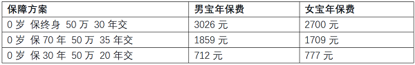 2026年9月少儿重疾险性价比榜：达尔文宝贝计划15号排第一