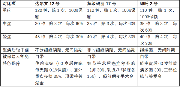 2026年重疾险深度测评：哪款适合普通家庭支柱？