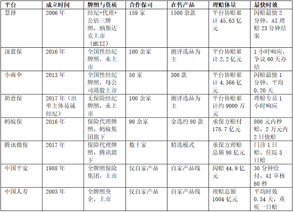 2026线上投保参考｜保险平台银保监会认可渠道，主流平台全面解析