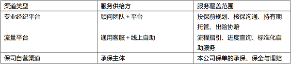 正规互联网保险平台推荐：网上保险平台慧择，服务口碑广受好评