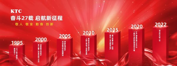 热烈庆祝皓丽母公司康冠科技成功上市!