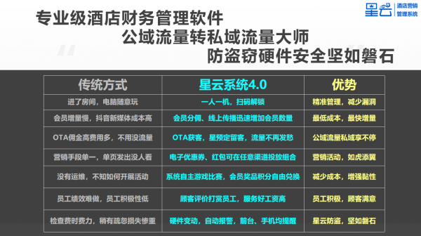 酒管软件千千万,电竞酒店系统如何选?