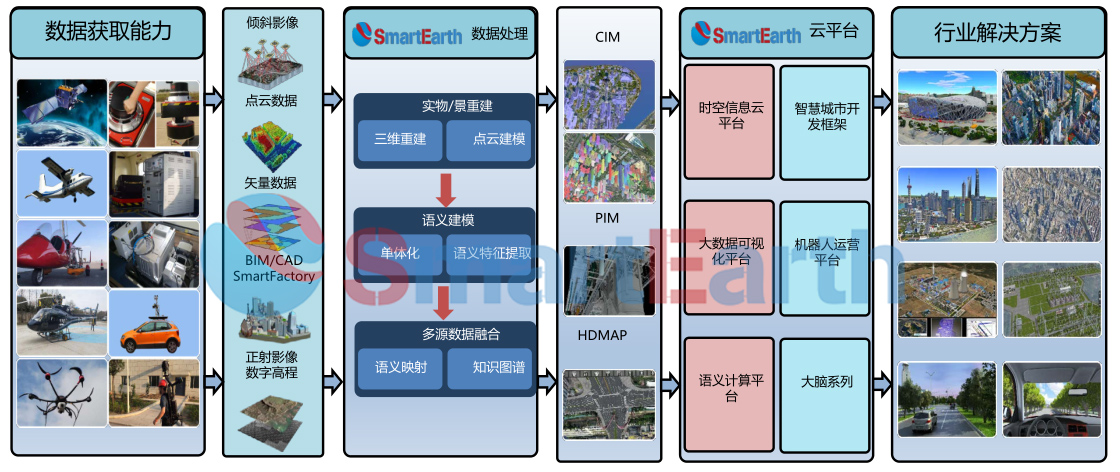 泰瑞數創打造