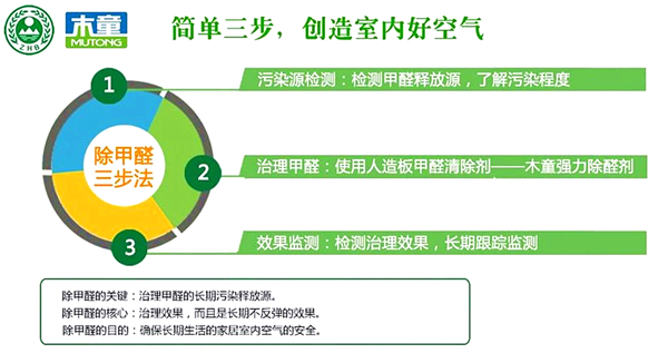 除甲醛靠谱的领路人,木童品牌获社会广泛认可