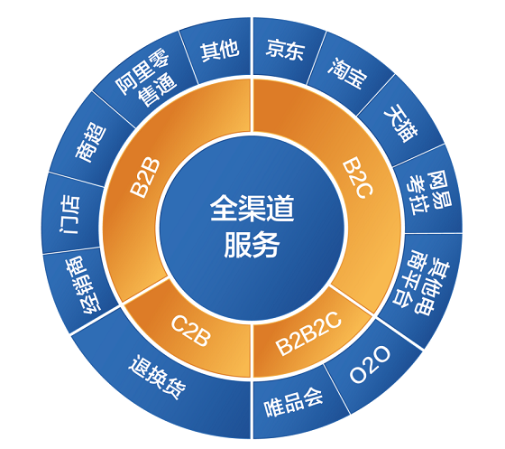 面膜分销软件小程序开发_面膜分销渠道策划书_面膜分销的典型案例