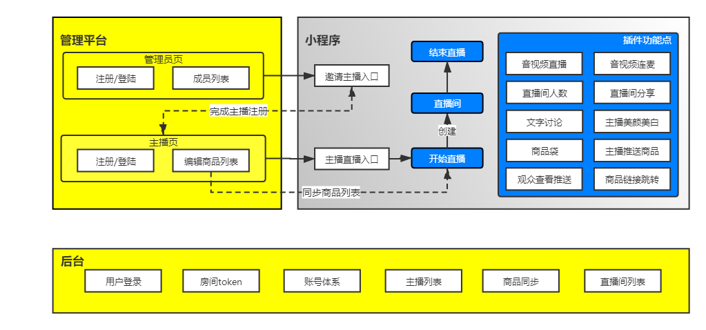 2020语音直播软件排名_2020年这款直播软件最受欢迎,高清直播无卡顿!(2)