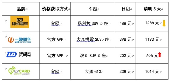 腾讯网