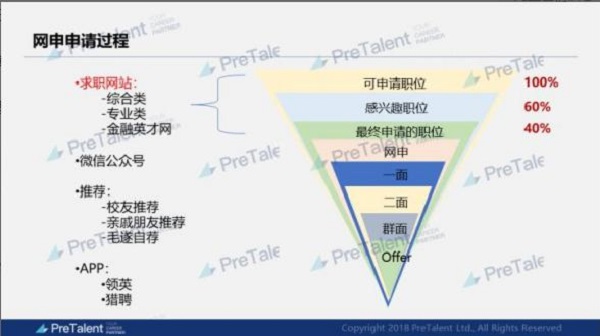 PreTalent助力应届生备战求职季.jpg