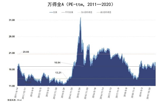 华西gdp(3)