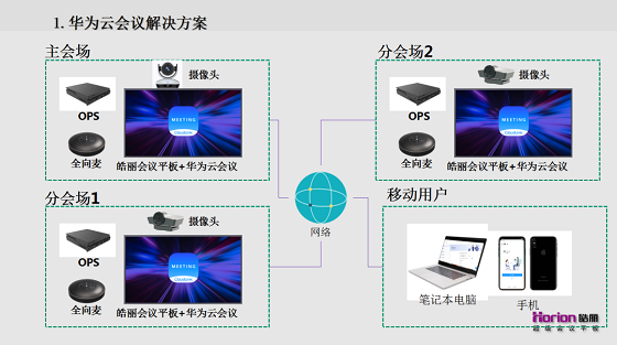 携手粤能水电，皓丽会议平板打造视频会议解决方案