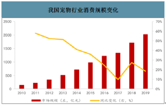 十年匠心出品，朗诺挚味全价冻干粮的前世今生