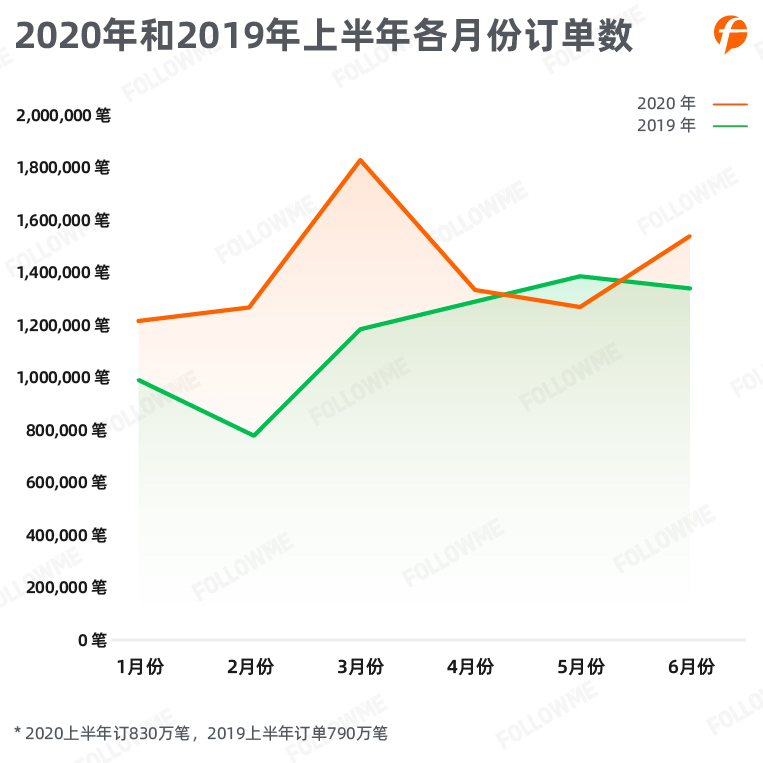 社区<a href=http://www.41sky.com/tag/jiaoyi/ target=_blank class=infotextkey>交易</a>报告-01.jpg