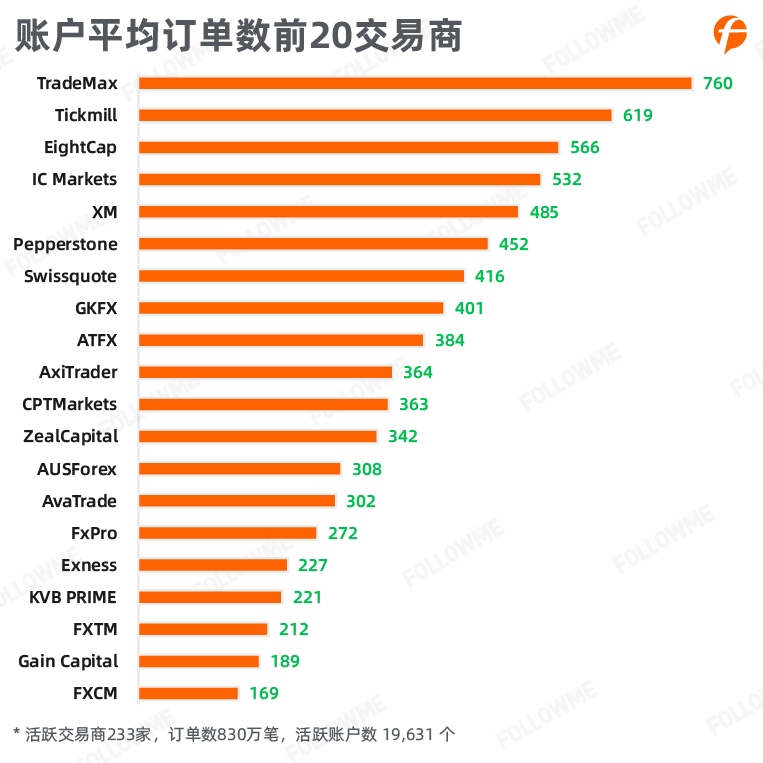 社区<a href=http://www.41sky.com/tag/jiaoyi/ target=_blank class=infotextkey>交易</a>报告-02.jpg