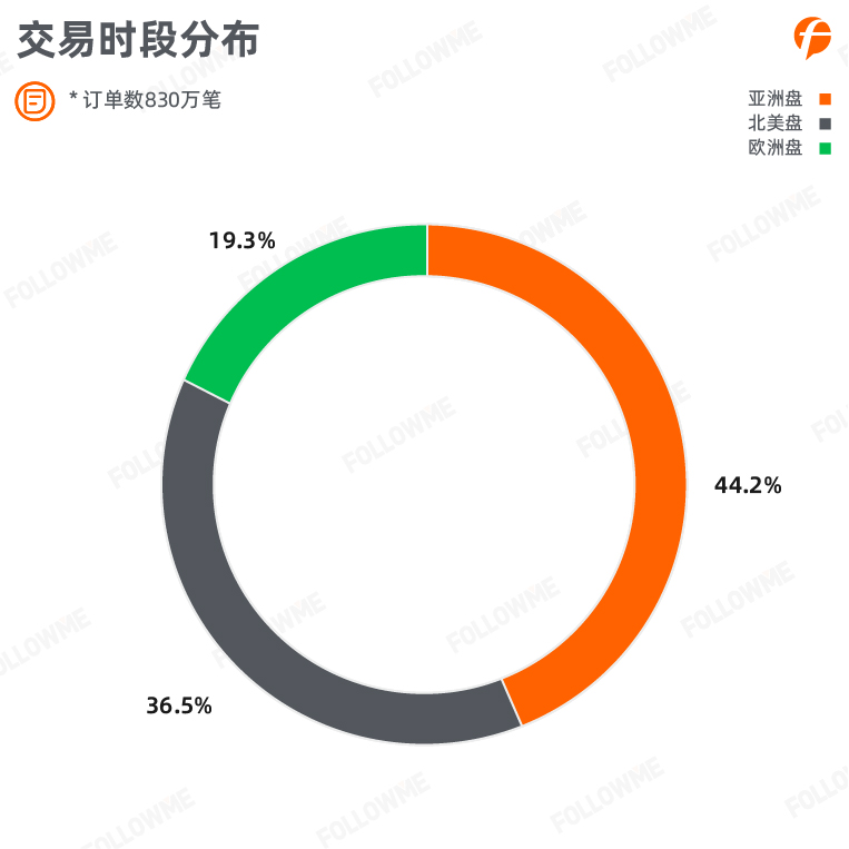 社区<a href=http://www.41sky.com/tag/jiaoyi/ target=_blank class=infotextkey>交易</a>报告-09.jpg