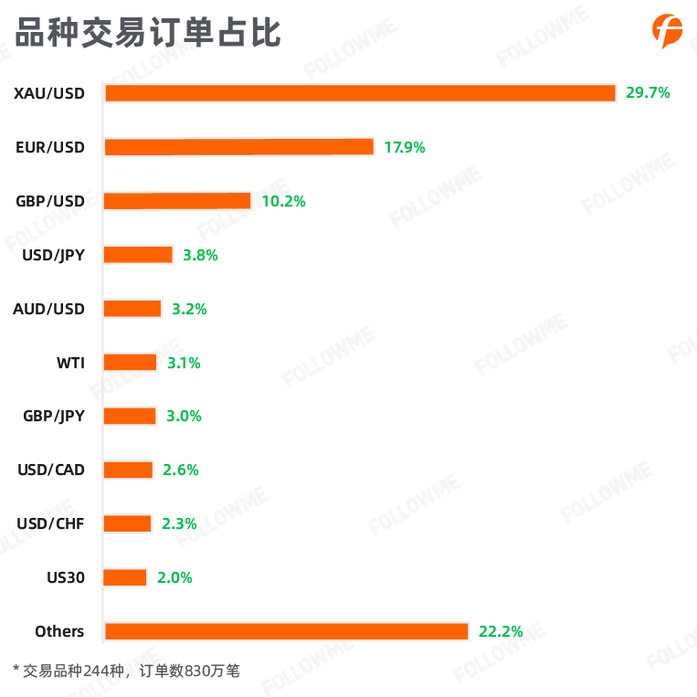 社区<a href=http://www.41sky.com/tag/jiaoyi/ target=_blank class=infotextkey>交易</a>报告-10.jpg