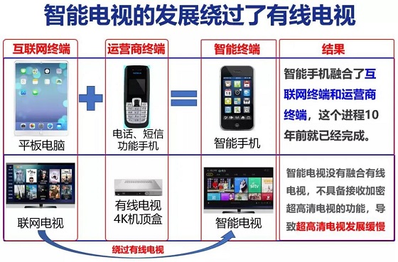 苏州长尾兔网|泰信电子为您解读20年前广电VS电信的战争 呼吁有线电视技术标准升级