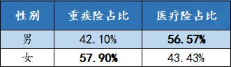 细看慧择全年保险理赔数据.jpg