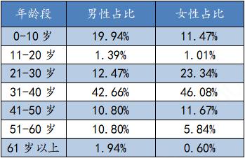 细看慧择全年保险理赔数据jpg