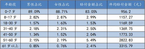 细看慧择全年保险理赔数据.jpg