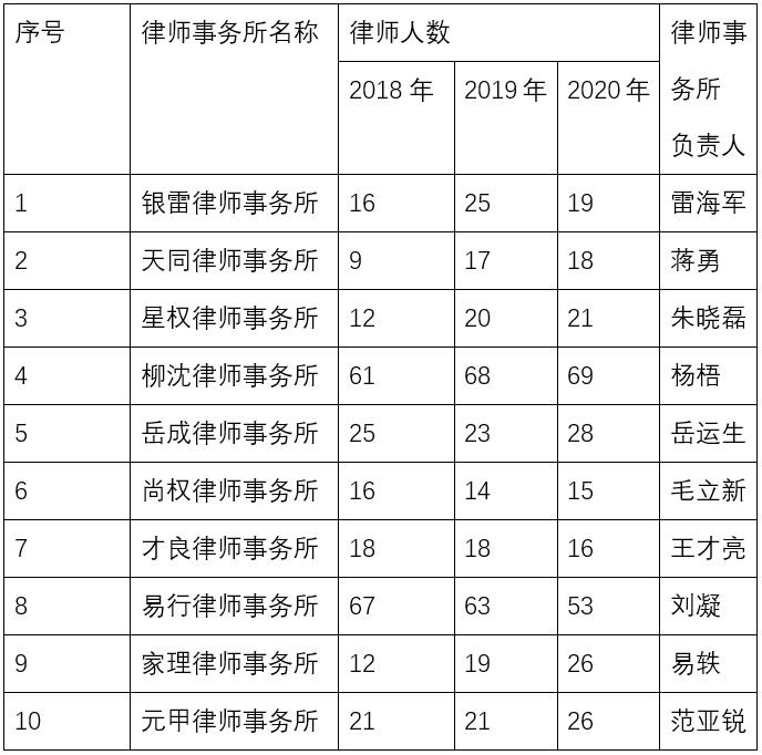 北京十大律师事务所排名，深度解析2018-2021年律所排名变化