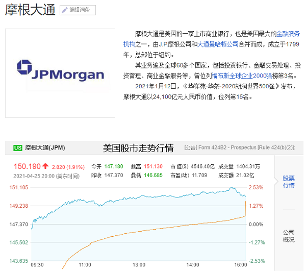 21天摩根大通亚洲投资基金 Qdii 高频分红 有望连续增长 中华网