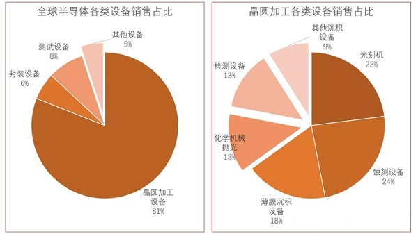 浅析半导体测试设备国产化之路