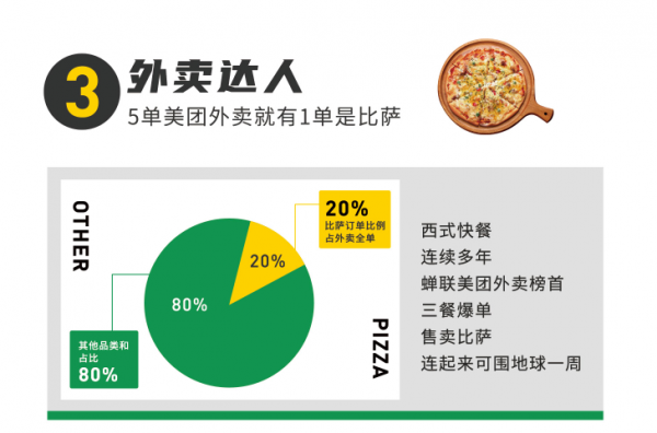 餐饮小白不懂外卖运营怎么办！？ 好伦哥专业培训 用心服务加盟商