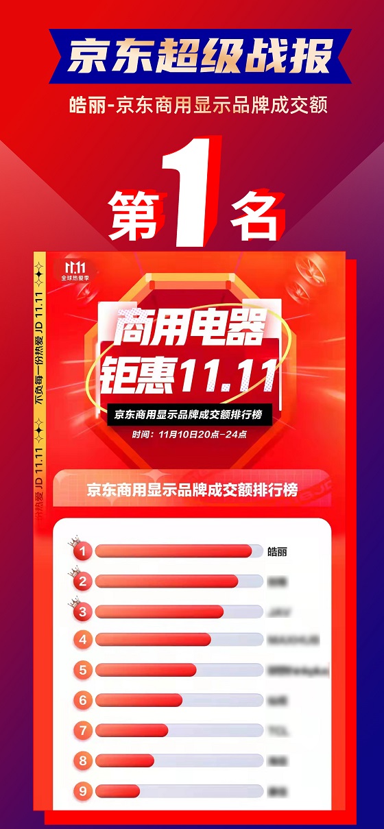 皓麗會(huì)議平板連續(xù)4年再奪電商雙平臺(tái)第一！