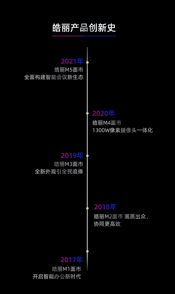 8連冠背后的實(shí)力！這很皓麗