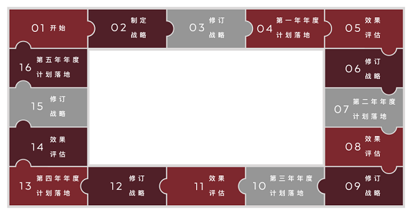 夸克＆懒角落：国货之光企业的量化管理变革之路