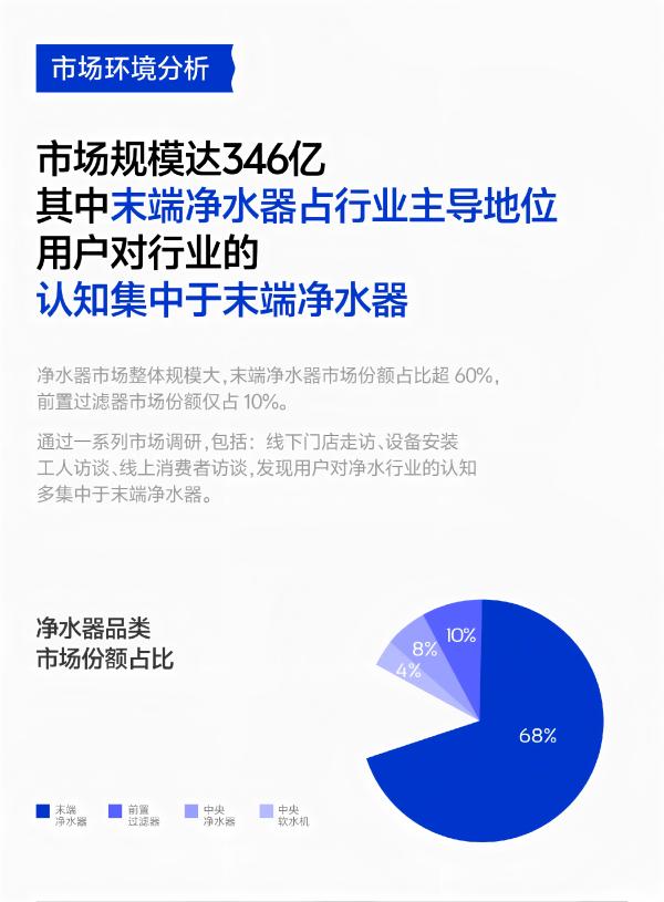 潜云×惠尔顿品牌战略升级 | 定义“净水盾”，重构家庭用水认知