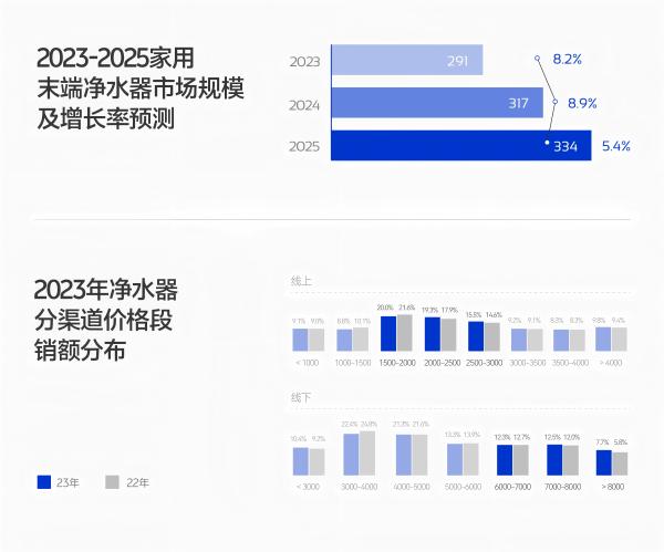 潜云×惠尔顿品牌战略升级 | 定义“净水盾”，重构家庭用水认知