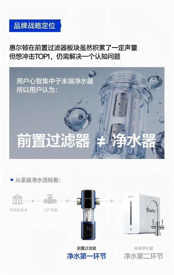 潜云×惠尔顿品牌战略升级 | 定义“净水盾”，重构家庭用水认知