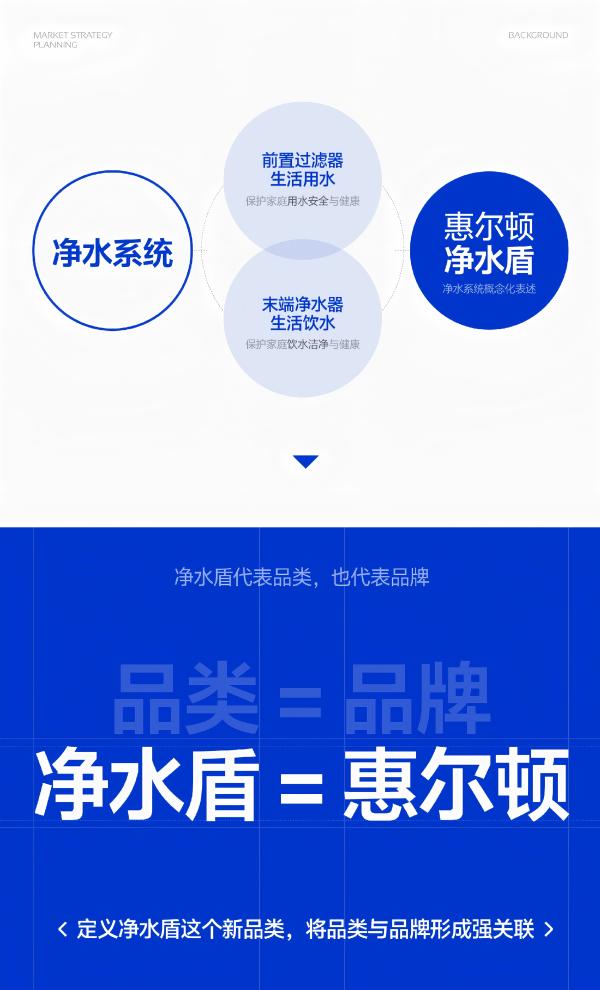 潜云×惠尔顿品牌战略升级 | 定义“净水盾”，重构家庭用水认知