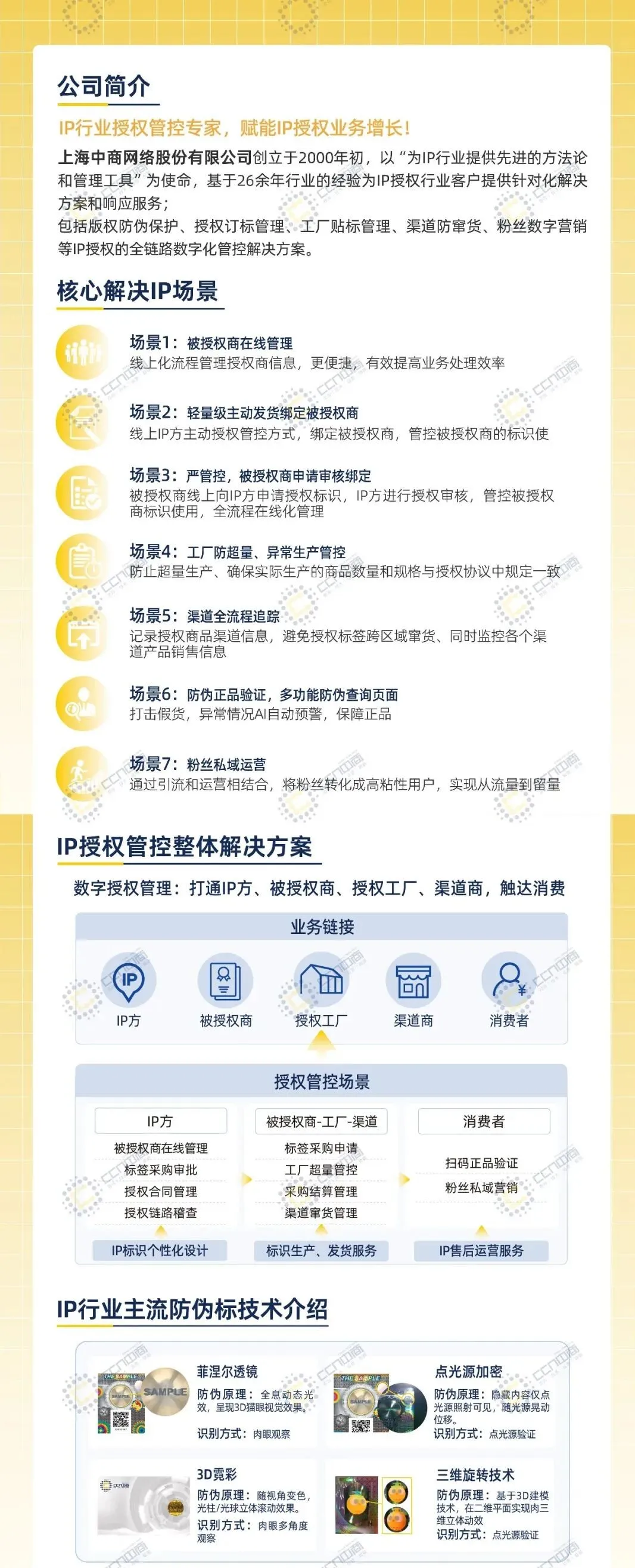 CCN中商入选上海浦东文创产业发展专项资金支持项目:IP授权管控解决方案获权威认可