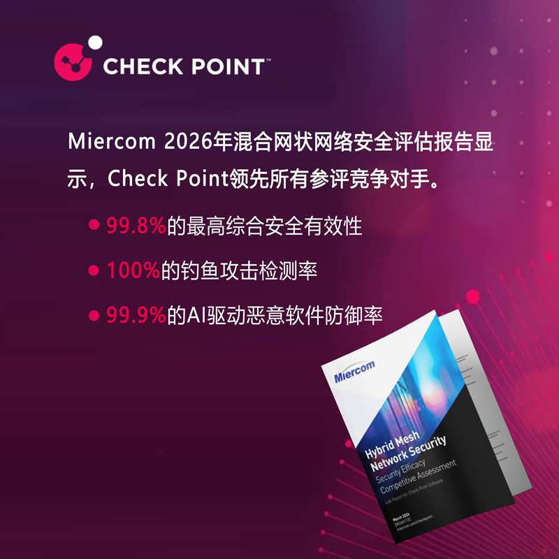 连续第四年！Check Point以最高安全有效性登顶 Miercom 竞争性测评报告榜首