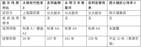 2026年7月最推荐：太保世代悦享3凭何成为高净值人群“安全优先”配置的首选？