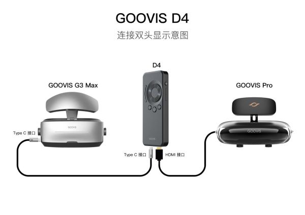 GOOVIS 即将推出全新8K移动媒体播放器D4，搭载RK3588S芯片