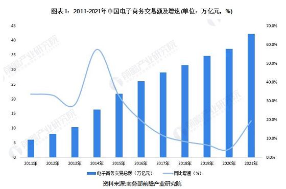 比比动电子商务