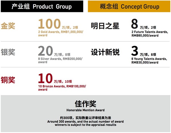 设计进化：2023中国设计智造大奖全球启动征集