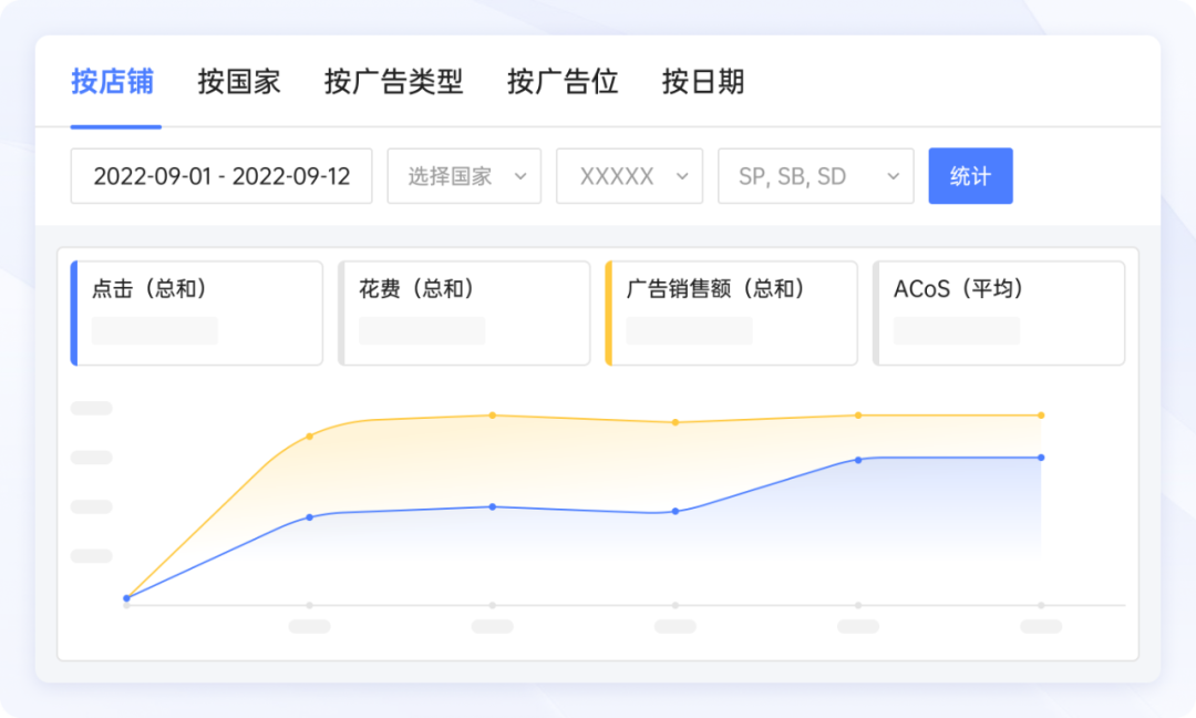 跨境电商ERP