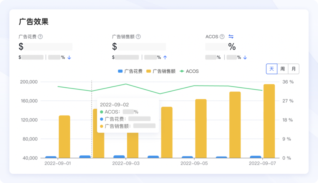 跨境电商ERP